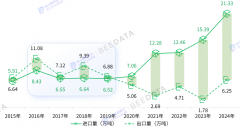 <strong>2025年中国咖啡进出口商业数据阐发</strong>