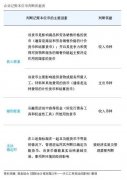 2024年11月【中国外汇】跨境人平易近币融资汇率